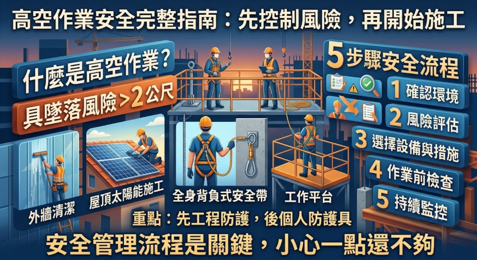 高空作業是什麼?作業安全、風險評估與防墜措施完整指南