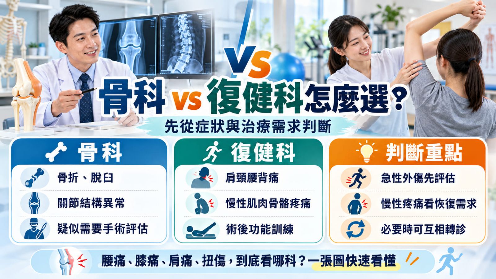 骨科 vs 復健科怎麼選?疼痛、扭傷、關節問題看哪科完整比較